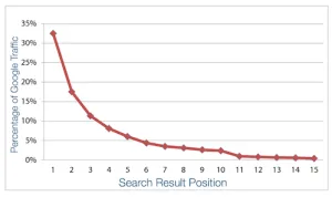 search-result-positions-first-page